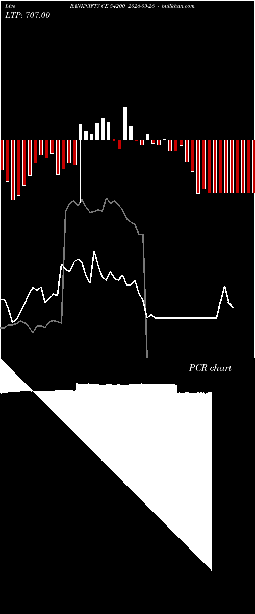 option chart BANKNIFTY CE 54200 2026-05-26 