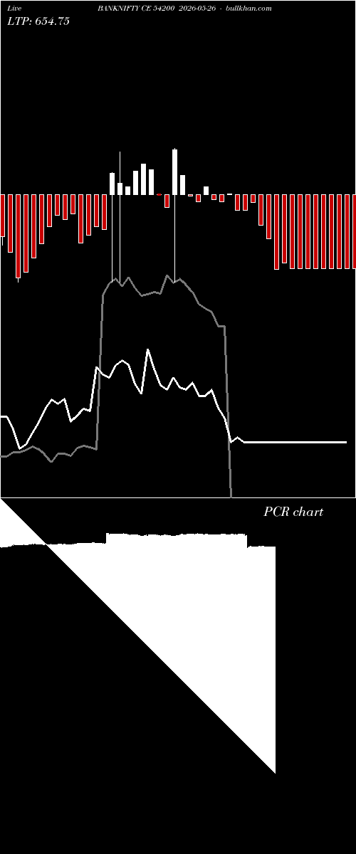  option chart BANKNIFTY CE 54200 2026-05-26 
