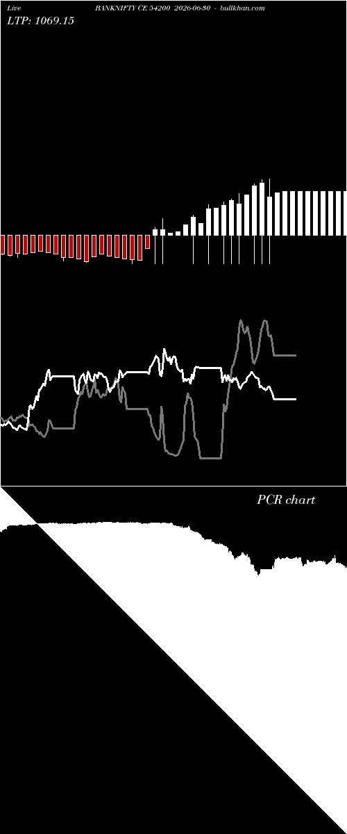  option chart BANKNIFTY CE 54200 2026-06-30 