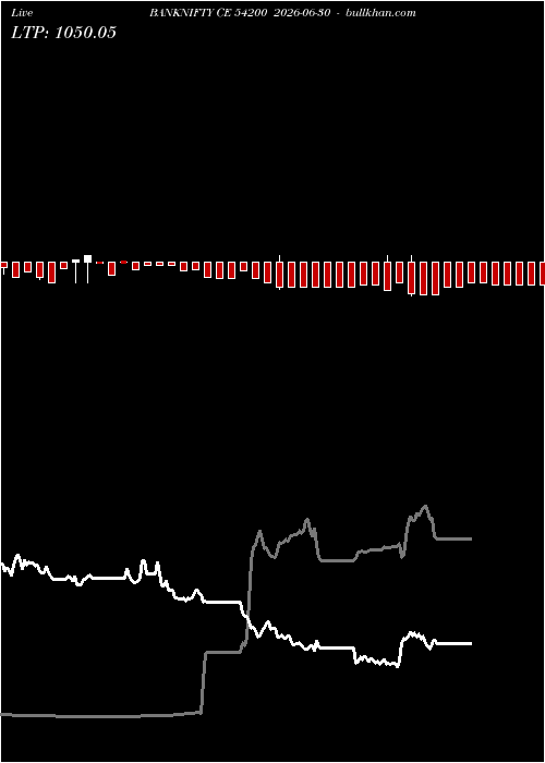  option chart BANKNIFTY CE 54200 2026-06-30 