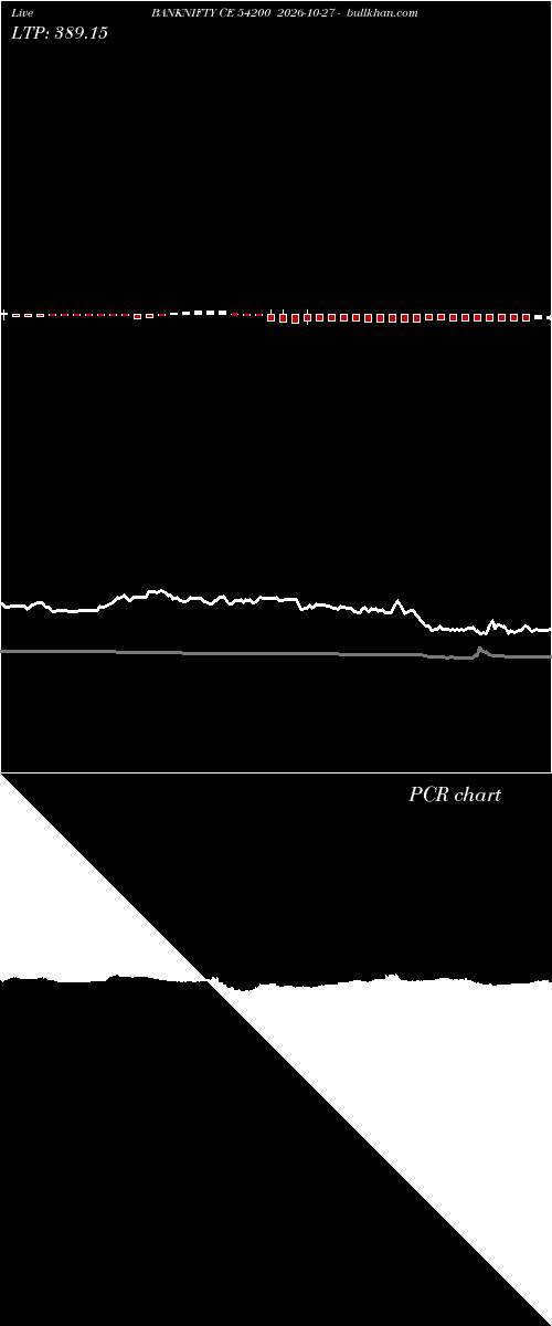  option chart BANKNIFTY CE 54200 2026-10-27 
