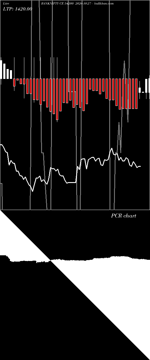  option chart BANKNIFTY CE 54200 2026-10-27 