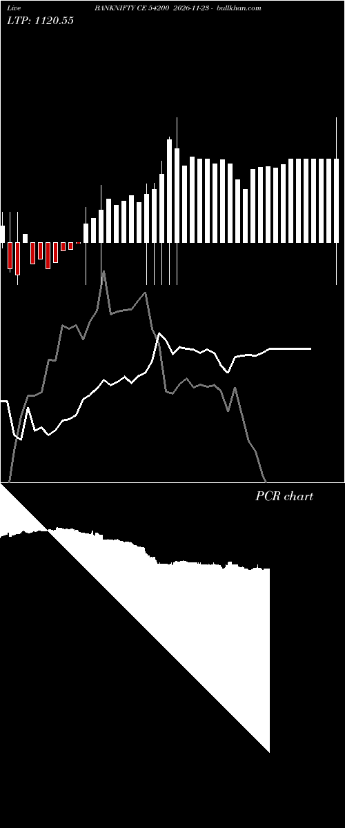  option chart BANKNIFTY CE 54200 2026-11-23 