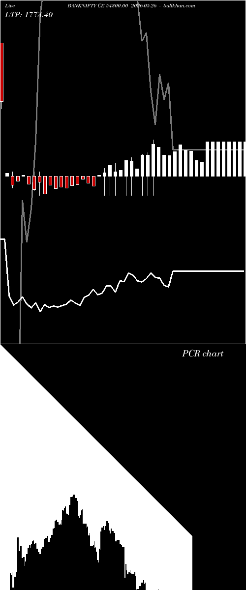  option chart BANKNIFTY CE 54300.00 2026-05-26 