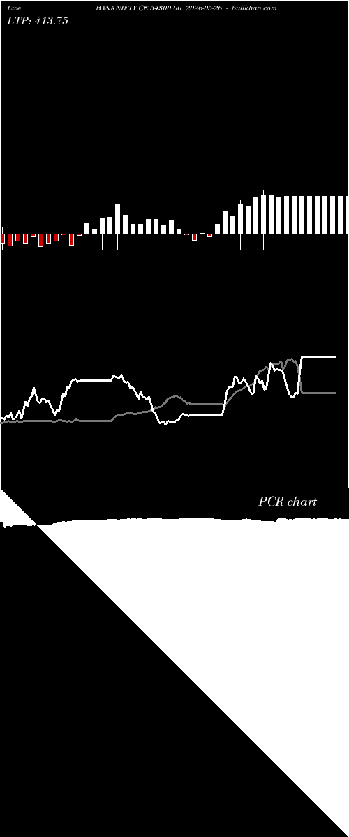 option chart BANKNIFTY CE 54300.00 2026-05-26 