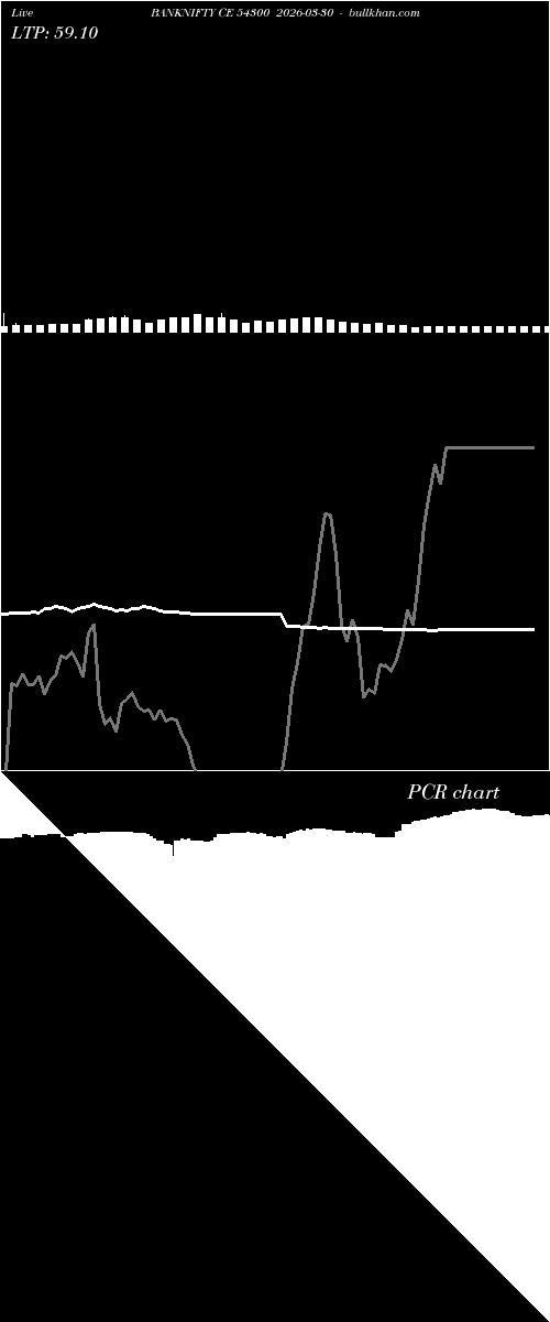 option chart BANKNIFTY CE 54300 2026-03-30 