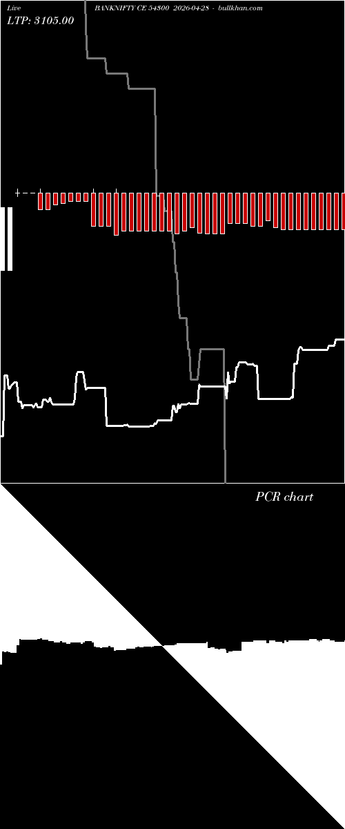  option chart BANKNIFTY CE 54300 2026-04-28 