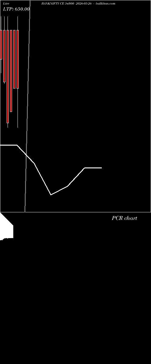  option chart BANKNIFTY CE 54300 2026-05-26 