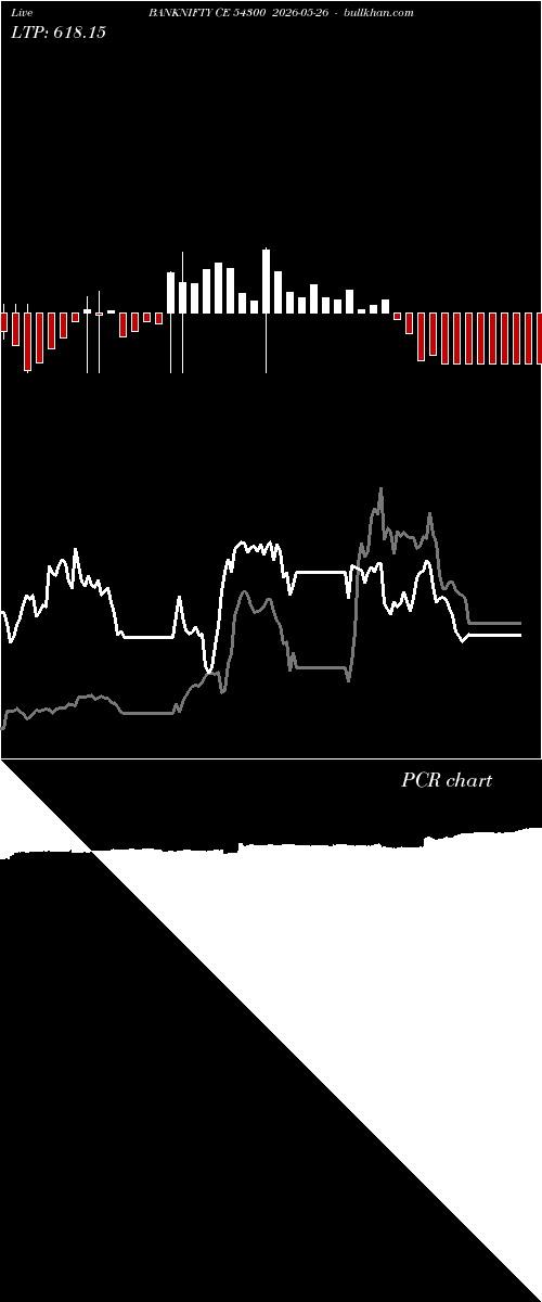  option chart BANKNIFTY CE 54300 2026-05-26 