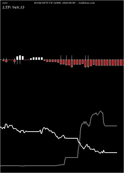  option chart BANKNIFTY CE 54300 2026-06-30 