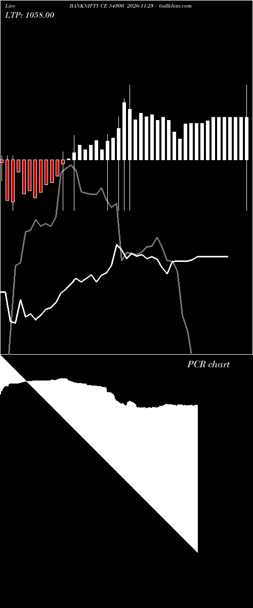  option chart BANKNIFTY CE 54300 2026-11-23 