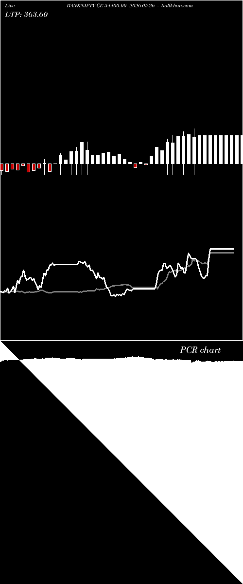  option chart BANKNIFTY CE 54400.00 2026-05-26 