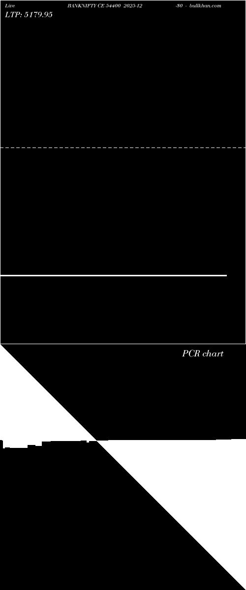  option chart BANKNIFTY CE 54400 2025-12-30 