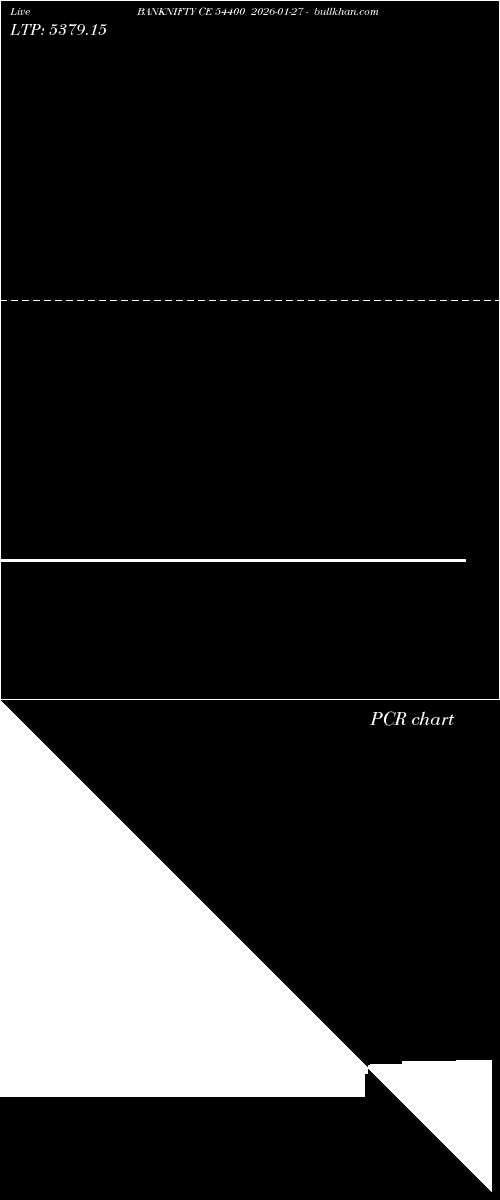  option chart BANKNIFTY CE 54400 2026-01-27 