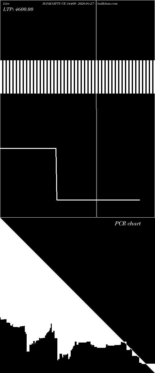  option chart BANKNIFTY CE 54400 2026-01-27 