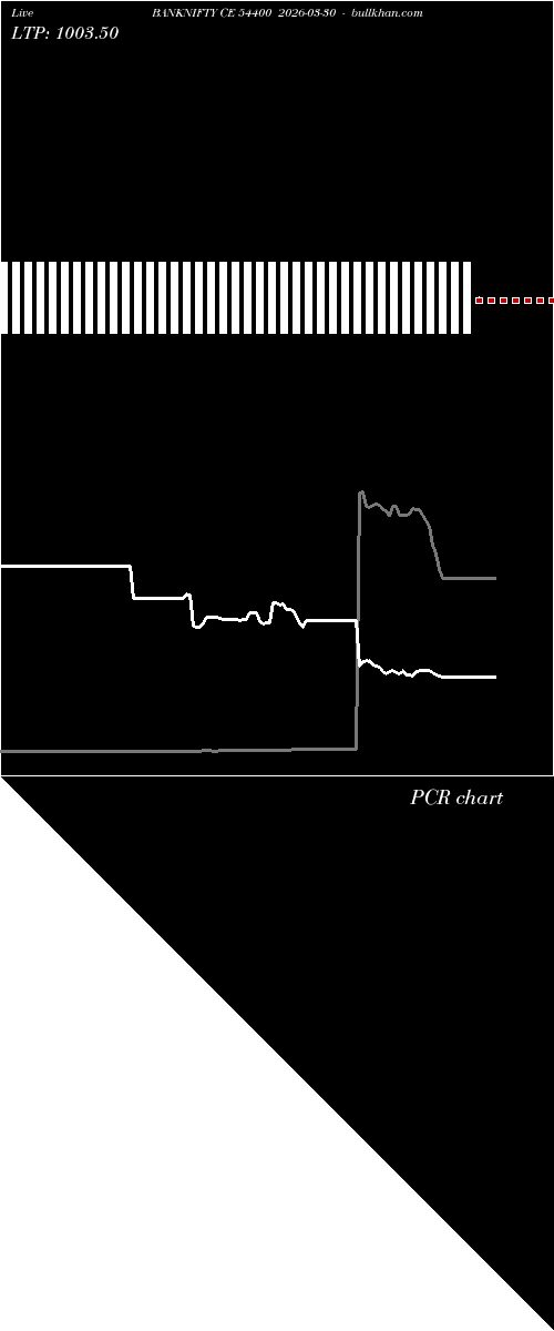  option chart BANKNIFTY CE 54400 2026-03-30 