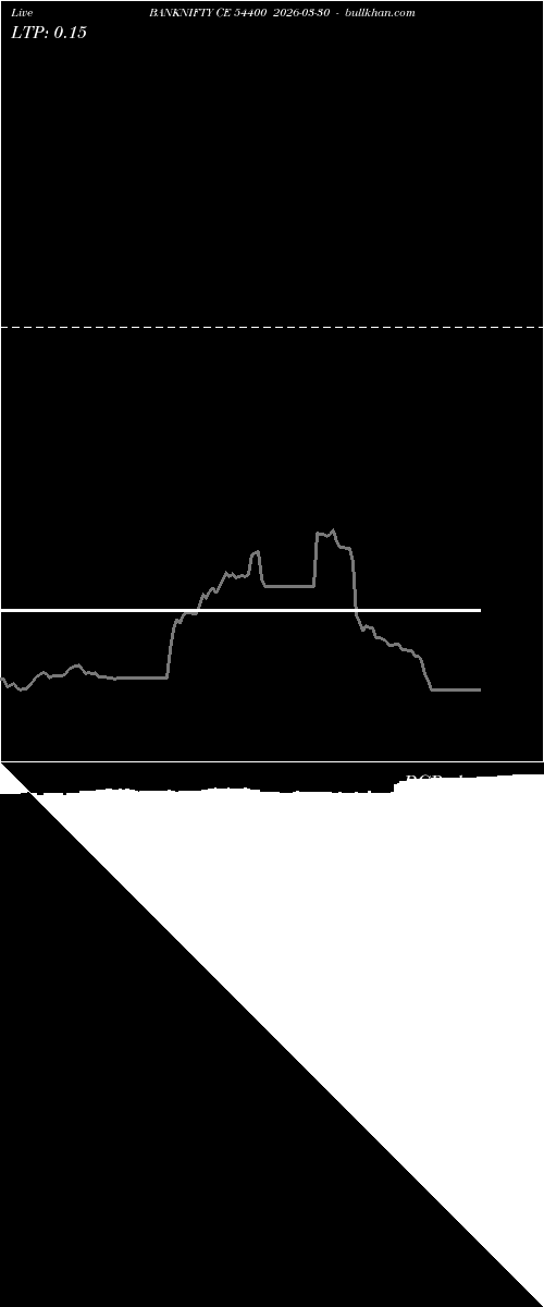 option chart BANKNIFTY CE 54400 2026-03-30 