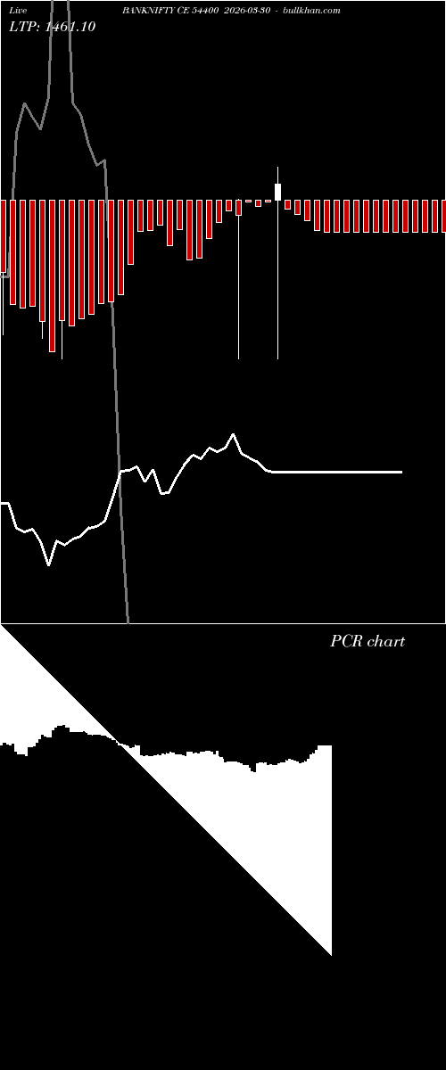  option chart BANKNIFTY CE 54400 2026-03-30 