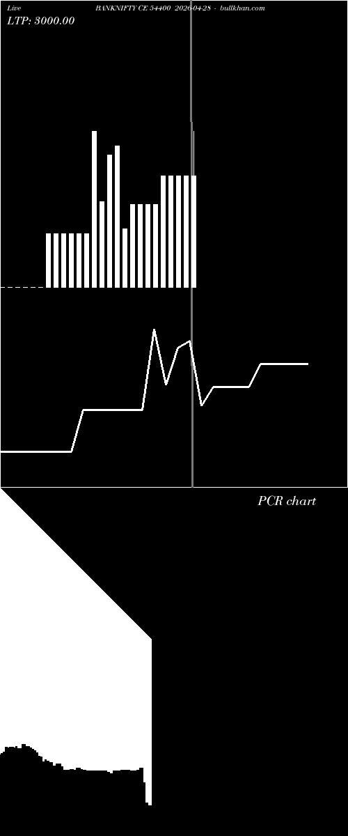  option chart BANKNIFTY CE 54400 2026-04-28 