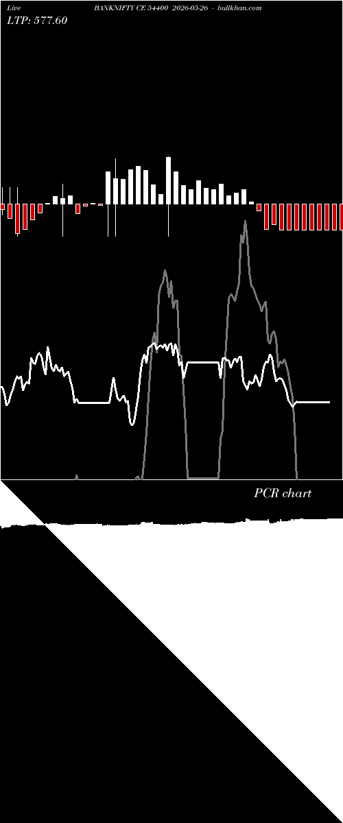  option chart BANKNIFTY CE 54400 2026-05-26 