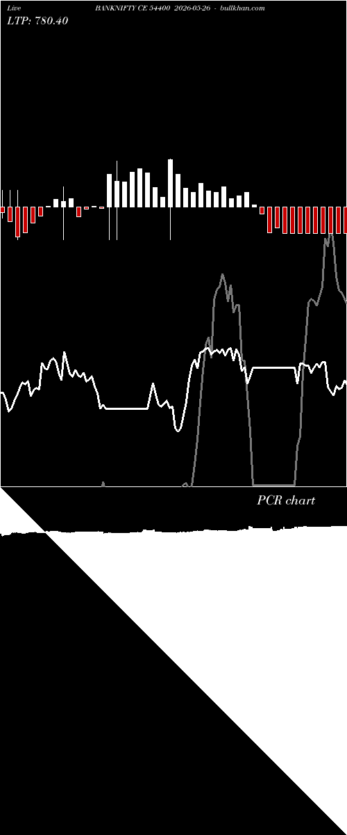  option chart BANKNIFTY CE 54400 2026-05-26 