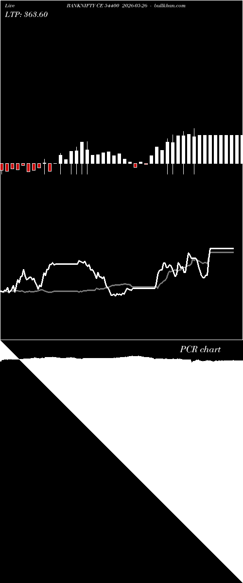  option chart BANKNIFTY CE 54400 2026-05-26 