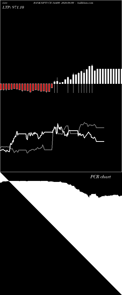  option chart BANKNIFTY CE 54400 2026-06-30 