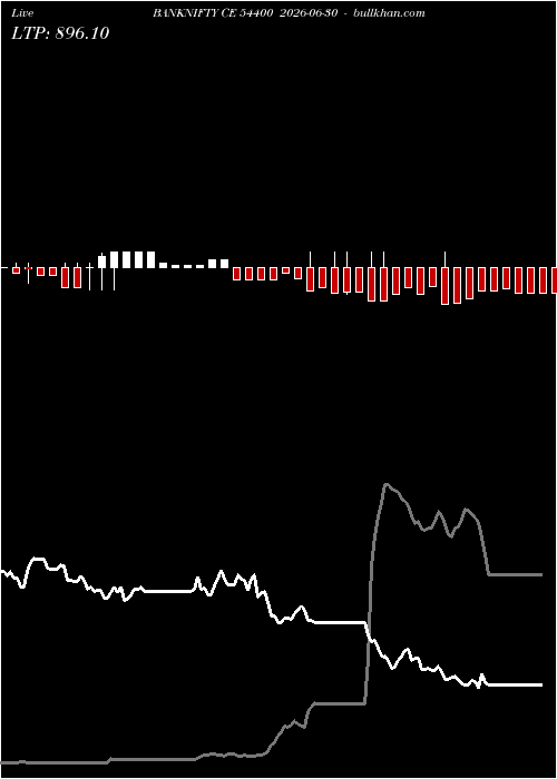  option chart BANKNIFTY CE 54400 2026-06-30 