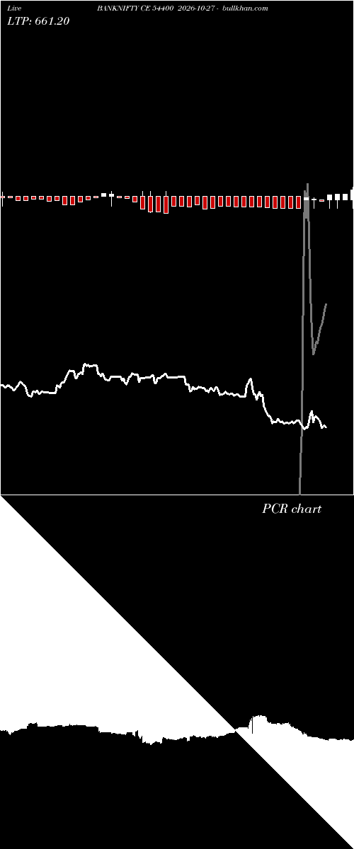  option chart BANKNIFTY CE 54400 2026-10-27 