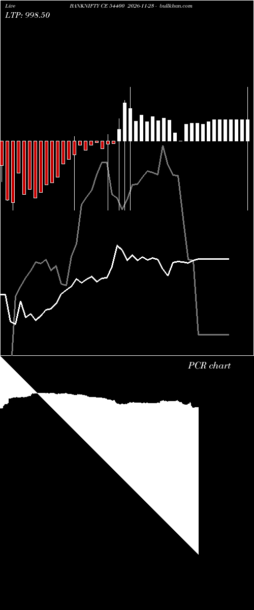  option chart BANKNIFTY CE 54400 2026-11-23 