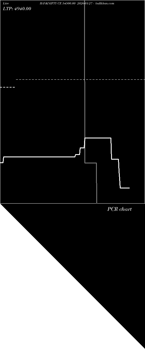  option chart BANKNIFTY CE 54500.00 2026-01-27 