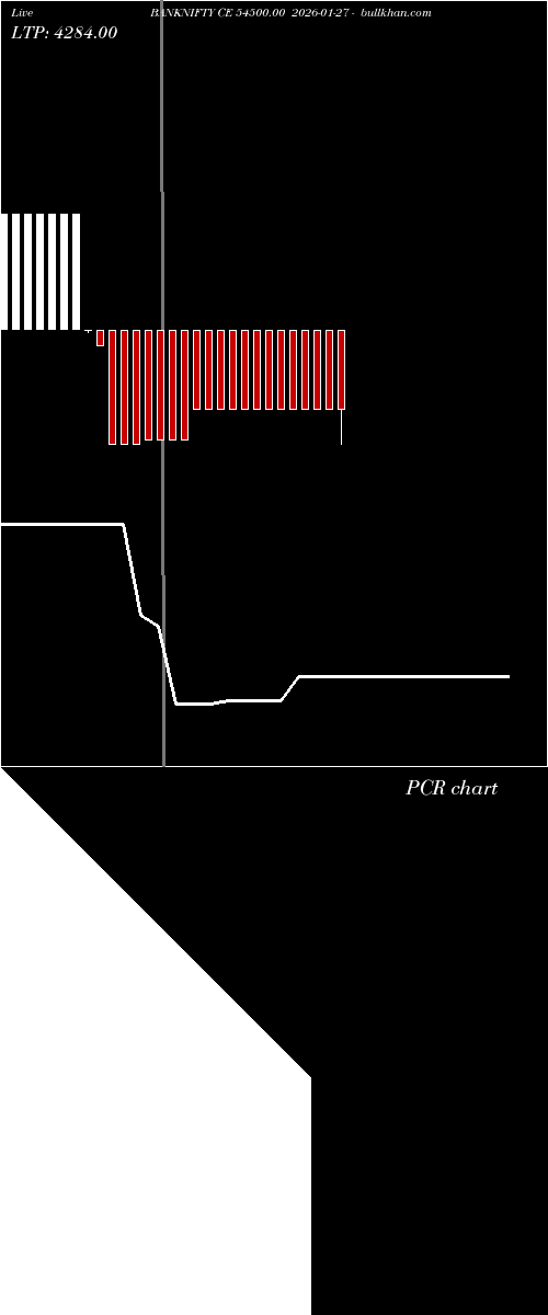  option chart BANKNIFTY CE 54500.00 2026-01-27 