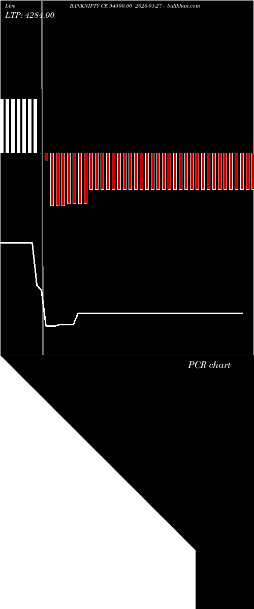  option chart BANKNIFTY CE 54500.00 2026-01-27 
