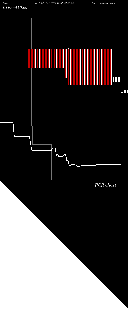  option chart BANKNIFTY CE 54500 2025-12-30 