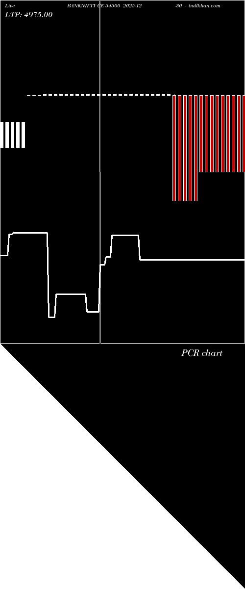  option chart BANKNIFTY CE 54500 2025-12-30 