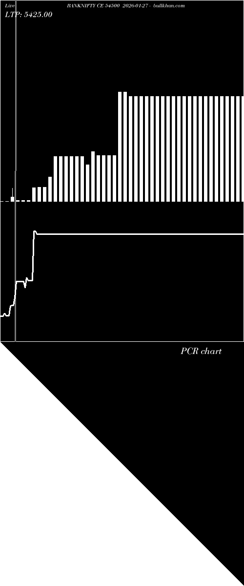  option chart BANKNIFTY CE 54500 2026-01-27 
