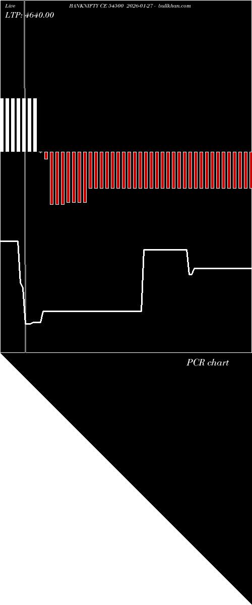  option chart BANKNIFTY CE 54500 2026-01-27 