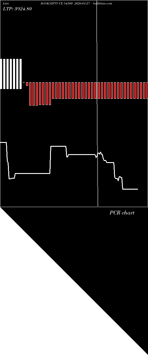 option chart BANKNIFTY CE 54500 2026-01-27 