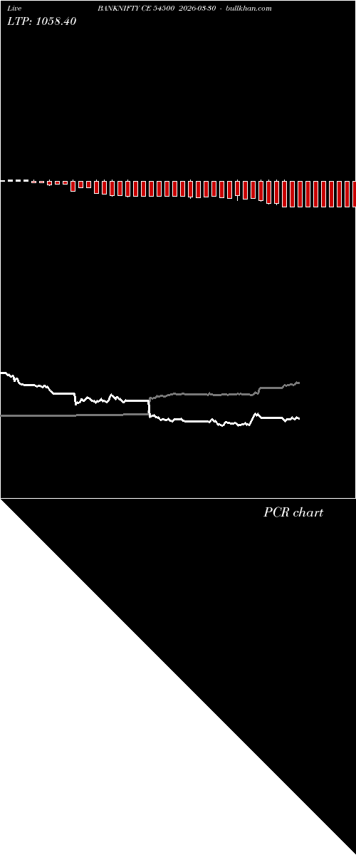  option chart BANKNIFTY CE 54500 2026-03-30 