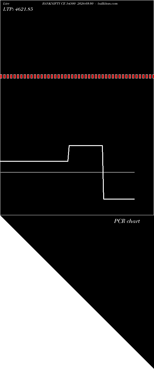  option chart BANKNIFTY CE 54500 2026-03-30 