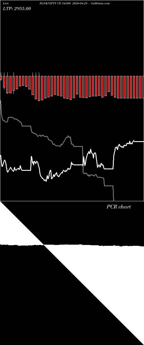  option chart BANKNIFTY CE 54500 2026-04-28 
