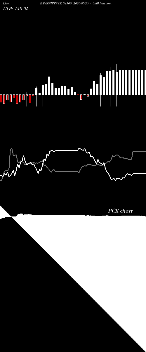  option chart BANKNIFTY CE 54500 2026-05-26 