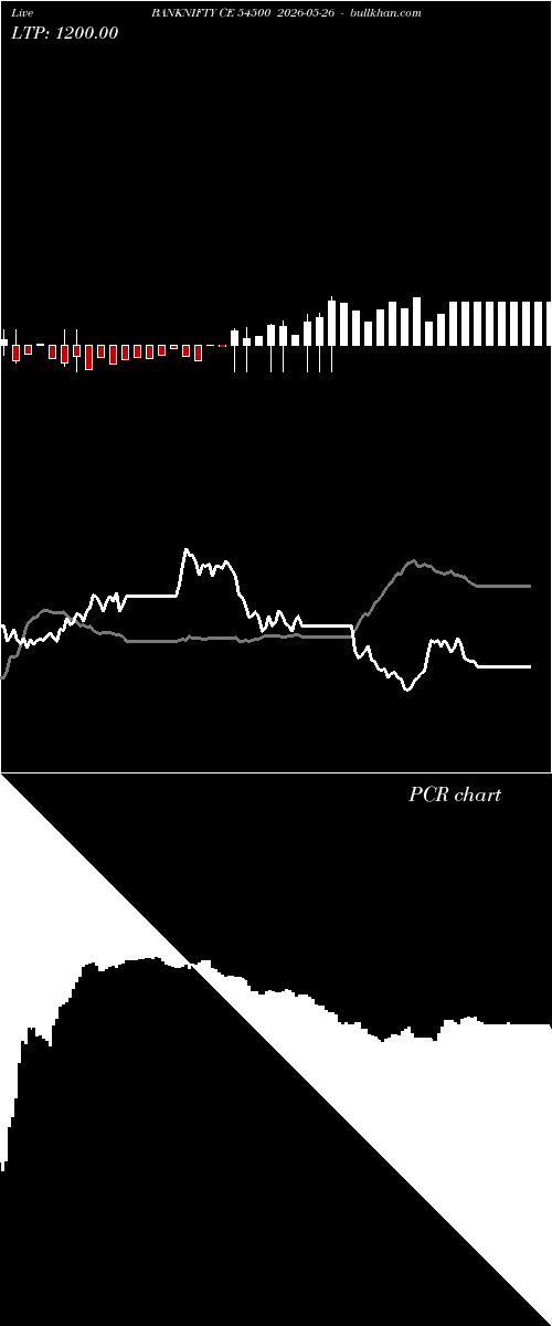  option chart BANKNIFTY CE 54500 2026-05-26 