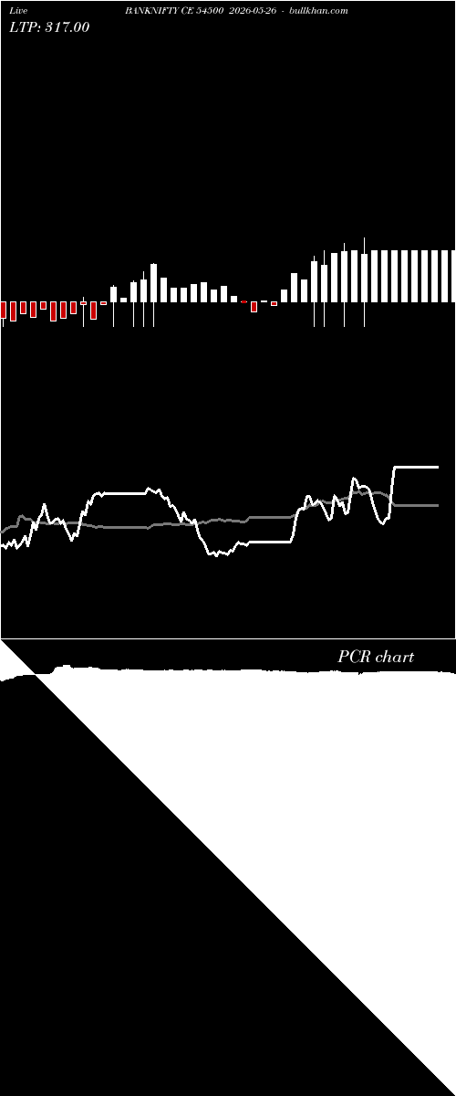  option chart BANKNIFTY CE 54500 2026-05-26 