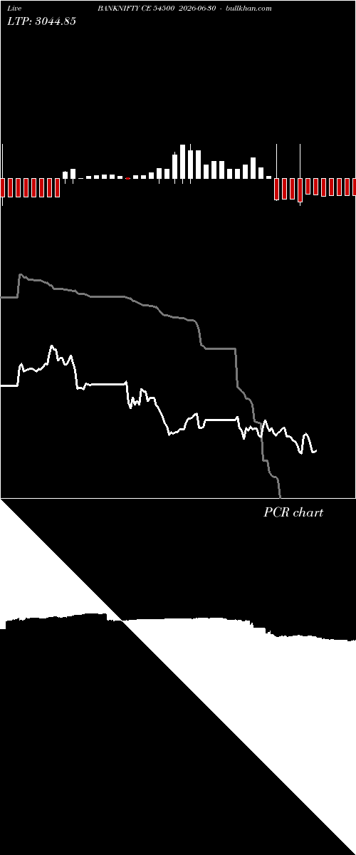  option chart BANKNIFTY CE 54500 2026-06-30 