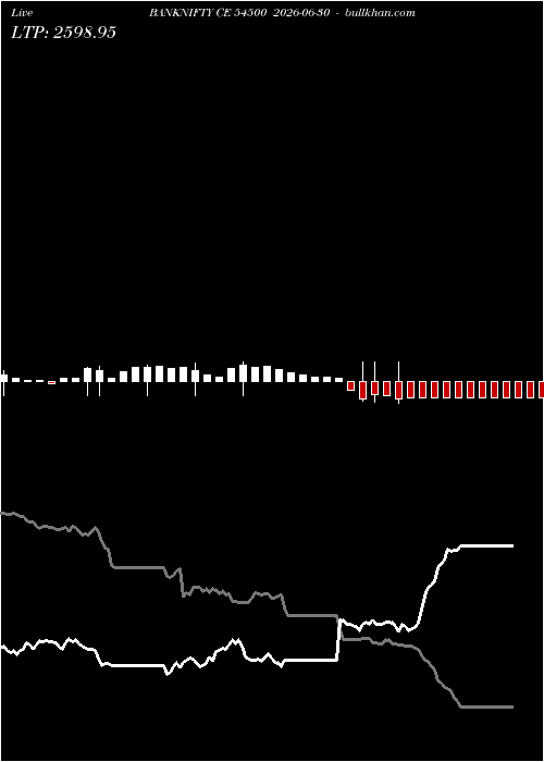  option chart BANKNIFTY CE 54500 2026-06-30 