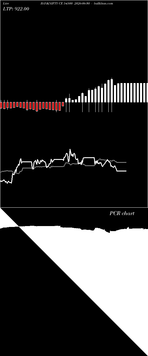 option chart BANKNIFTY CE 54500 2026-06-30 