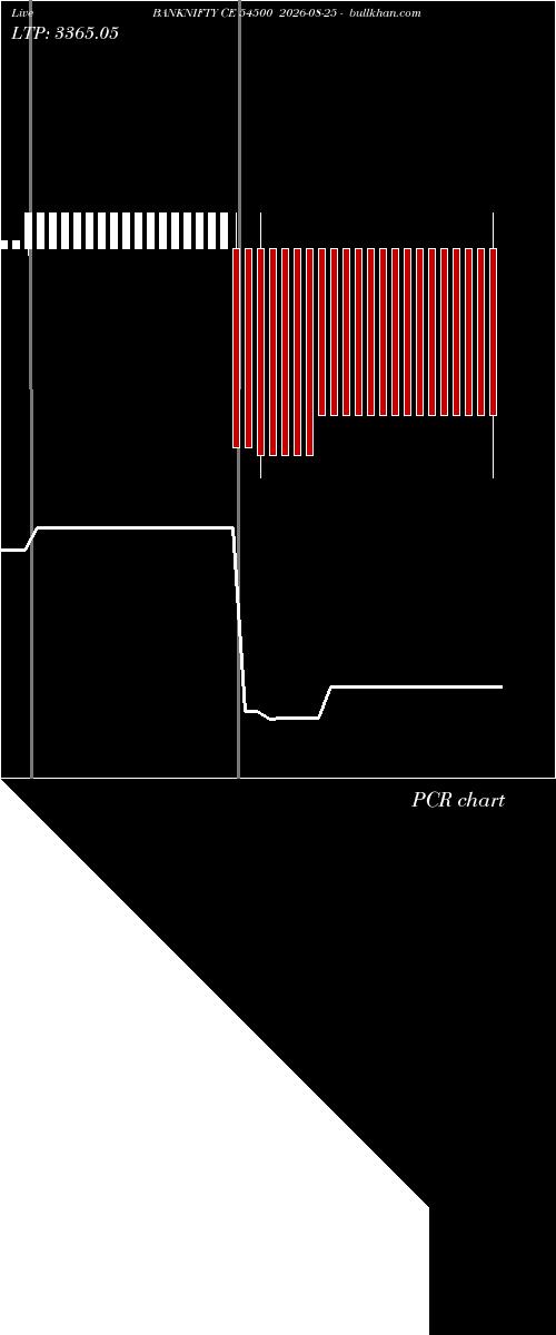  option chart BANKNIFTY CE 54500 2026-08-25 