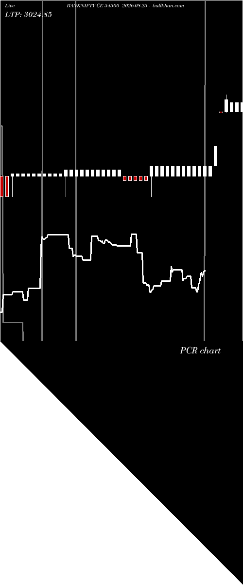  option chart BANKNIFTY CE 54500 2026-08-25 