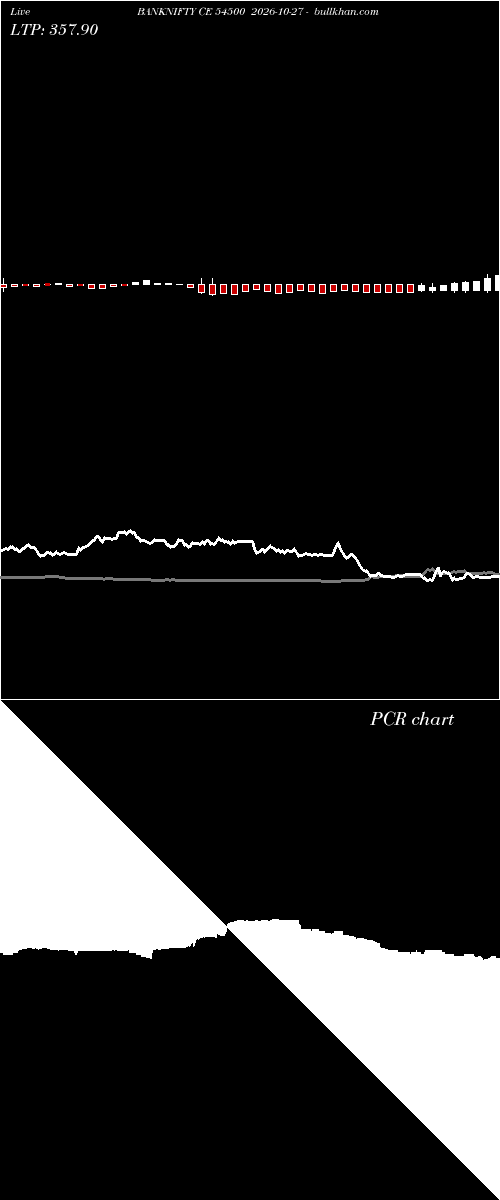  option chart BANKNIFTY CE 54500 2026-10-27 